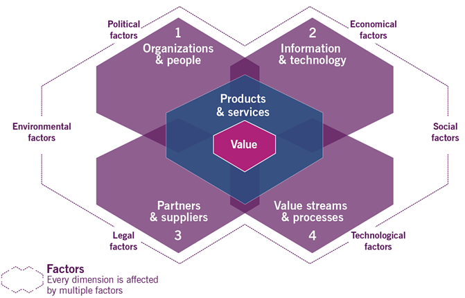 Why Service Optimization Is A Leading Indicator Of B2B Dominance